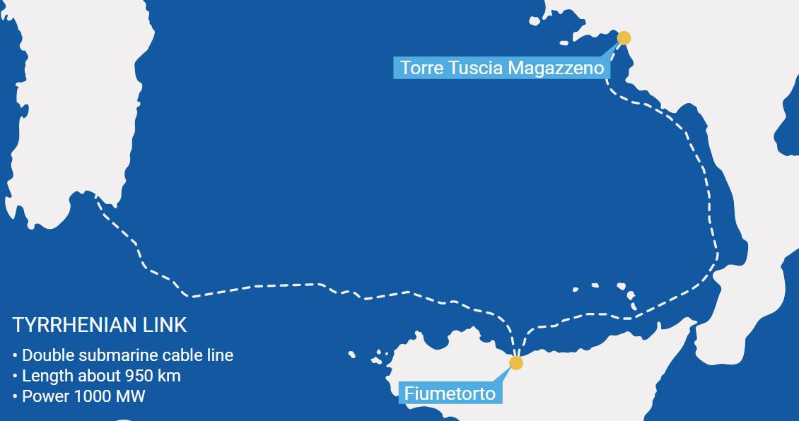 Стартовал процесс получения разрешения на строительство западного участка соединения Tyrrhenian Link, который свяжет энергосистемы Сицилии и Сардинии