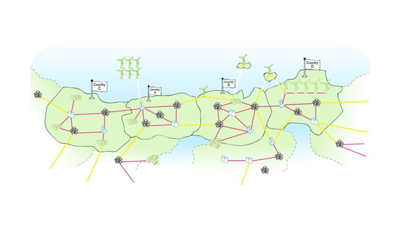 Европейские системные операторы, поставщики технологий в области высоковольтных сетей постоянного тока и ветроэнергетическая промышленность объединяют усилия для создания сети постоянного тока будущего